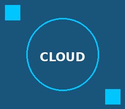 Cloud infrastructure article